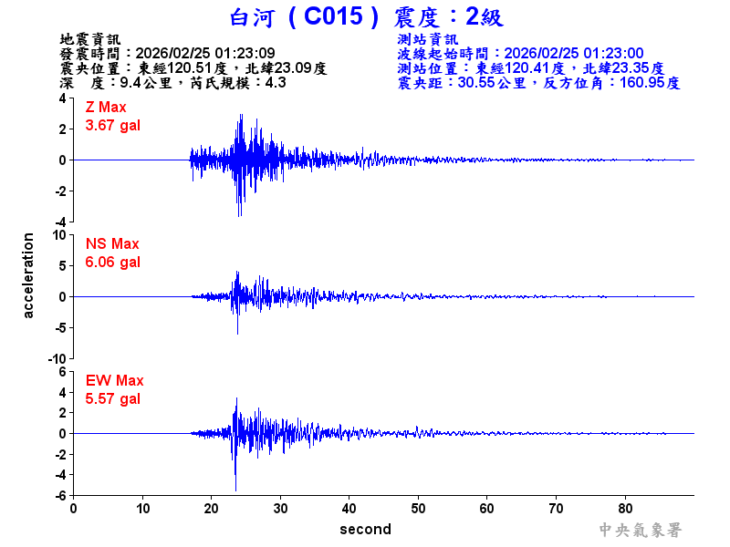 白河  2級震波圖