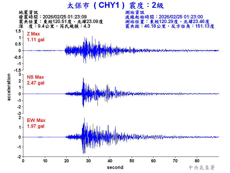 太保市 2級震波圖