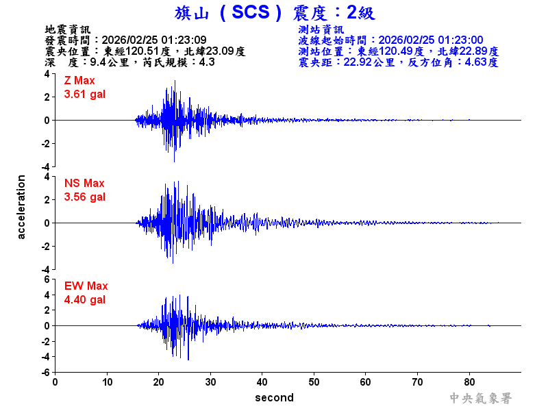 旗山  2級震波圖