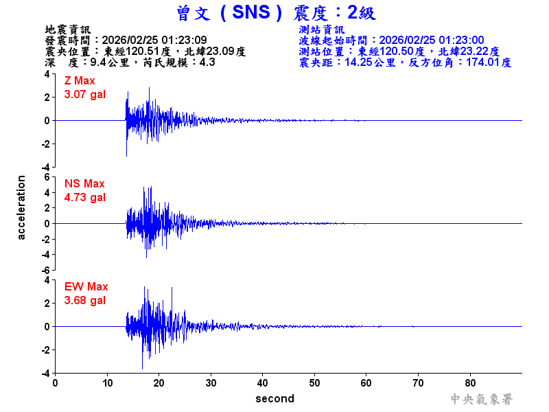 曾文  2級震波圖