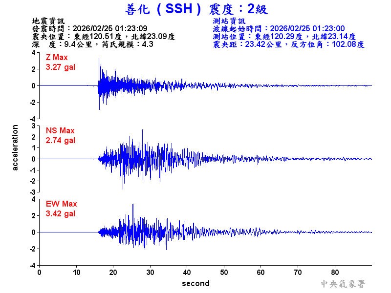 善化  2級震波圖