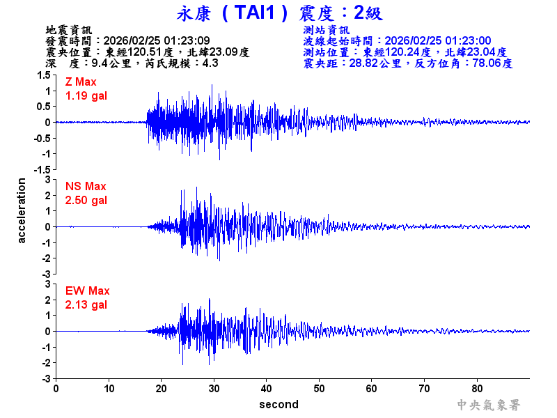 永康  2級震波圖