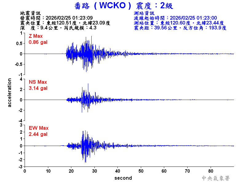 番路  2級震波圖