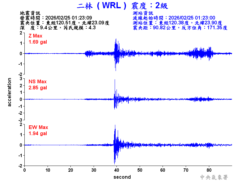 二林  2級震波圖
