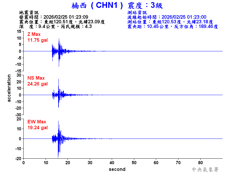 楠西  3級震波圖