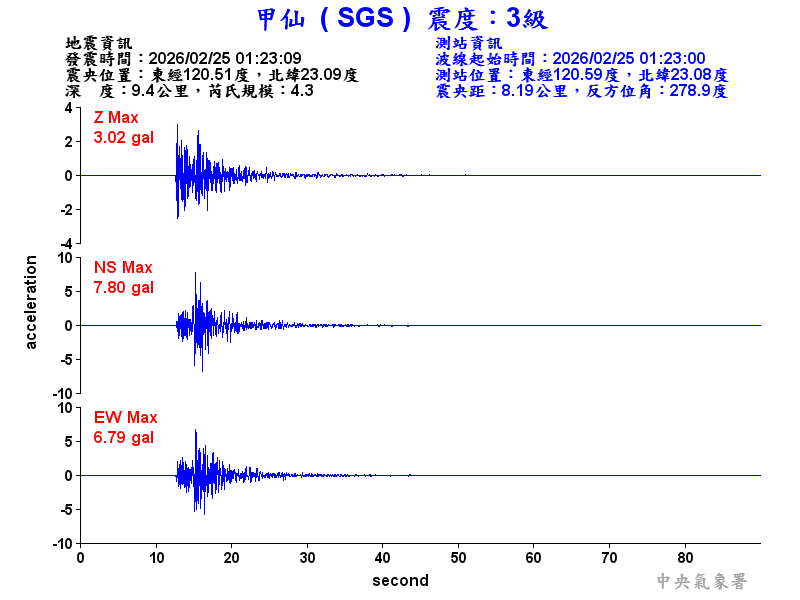 甲仙  3級震波圖