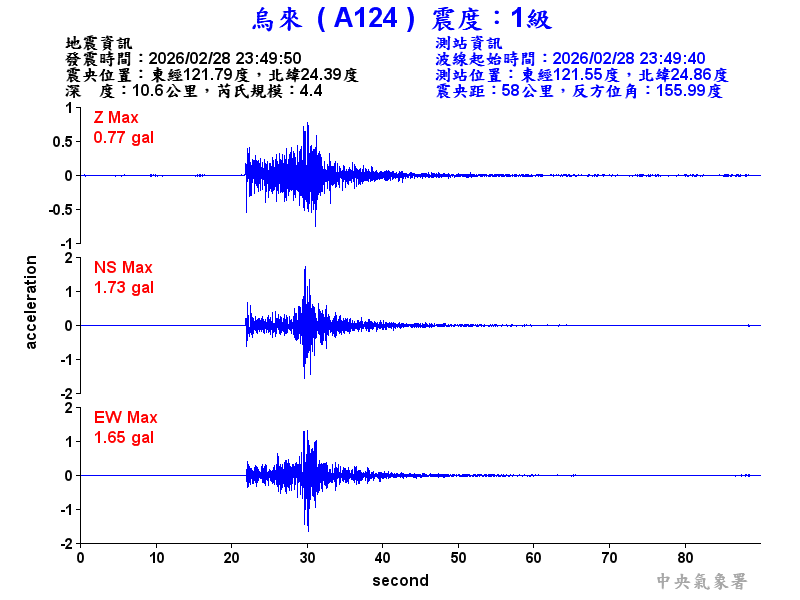 烏來  1級震波圖