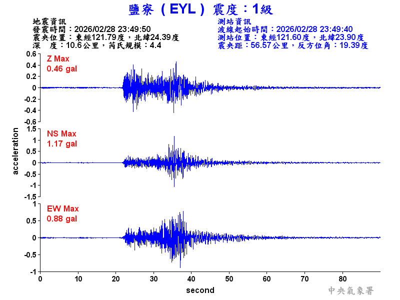 鹽寮  1級震波圖