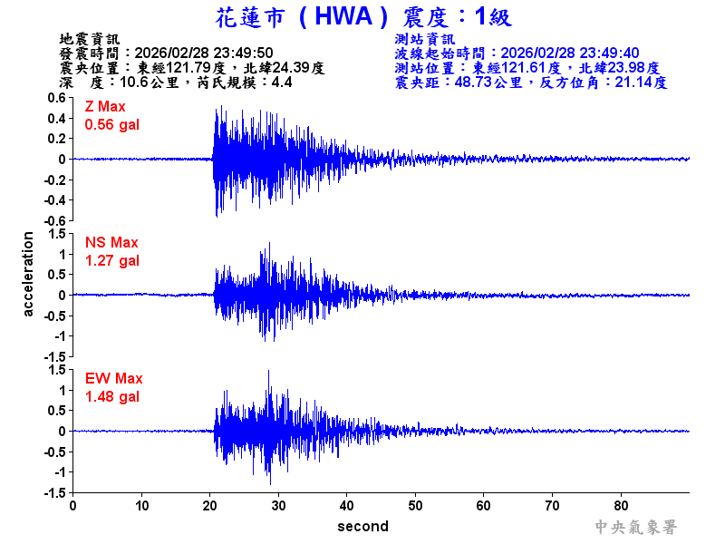 花蓮市 1級震波圖