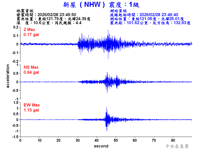 新屋  1級震波圖