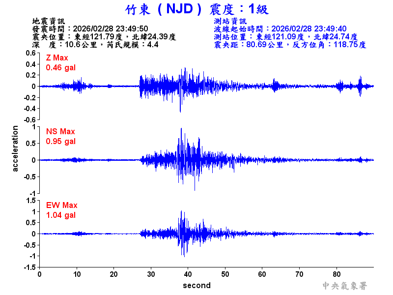 竹東  1級震波圖