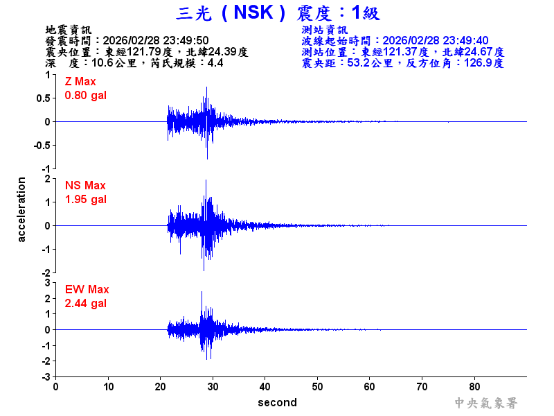 三光  1級震波圖