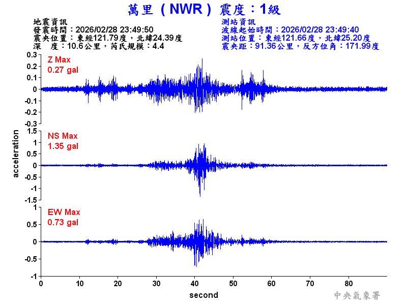 萬里  1級震波圖
