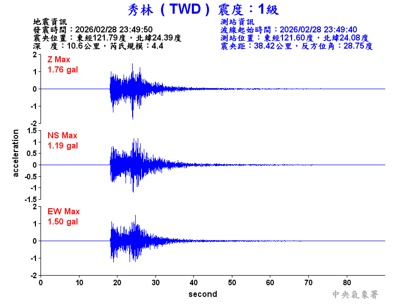 秀林  1級震波圖