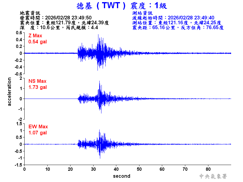 德基  1級震波圖