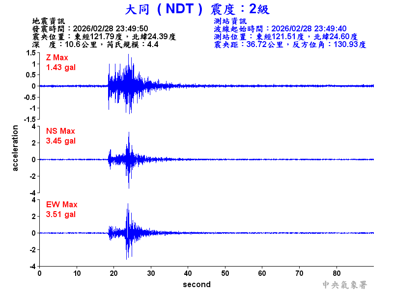 大同  2級震波圖