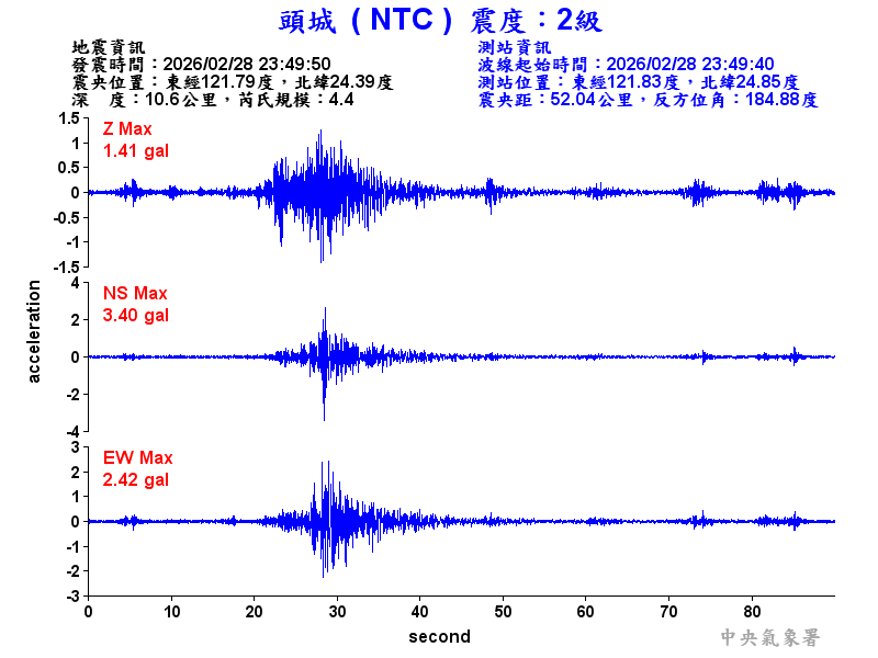 頭城  2級震波圖