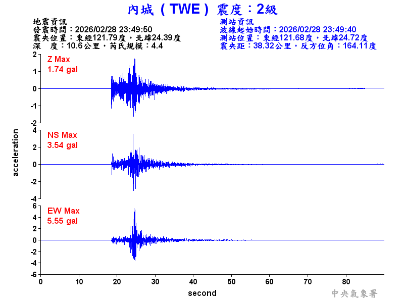 內城  2級震波圖
