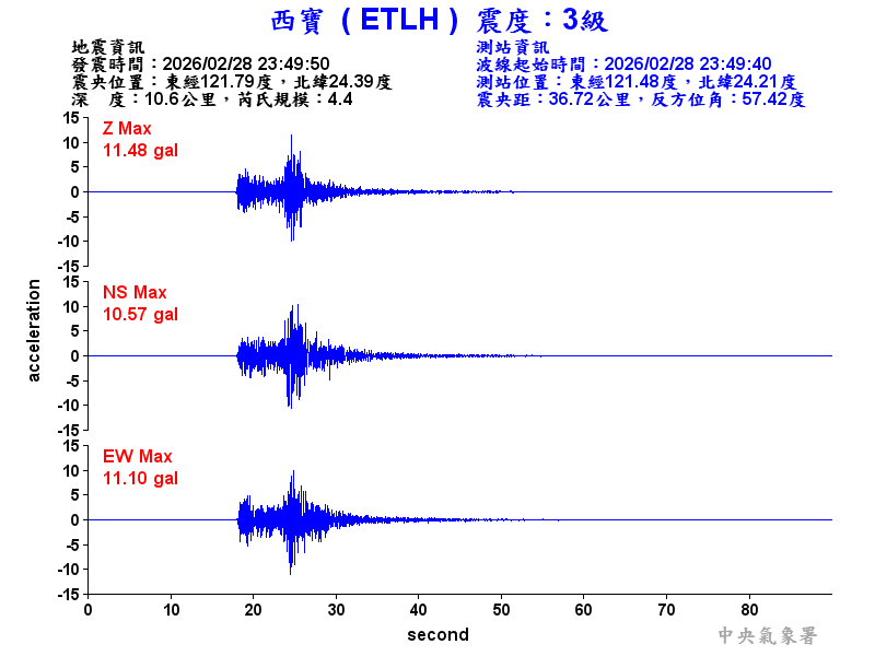 西寶  3級震波圖