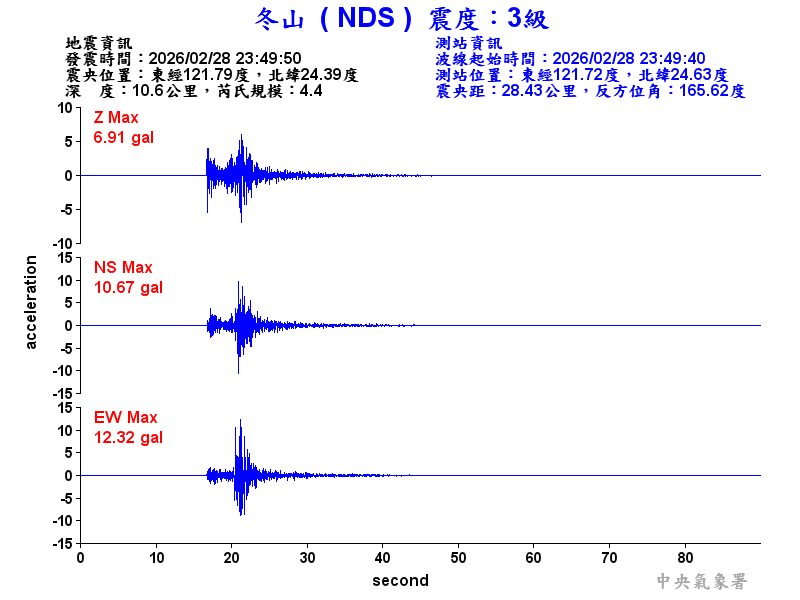 冬山  3級震波圖