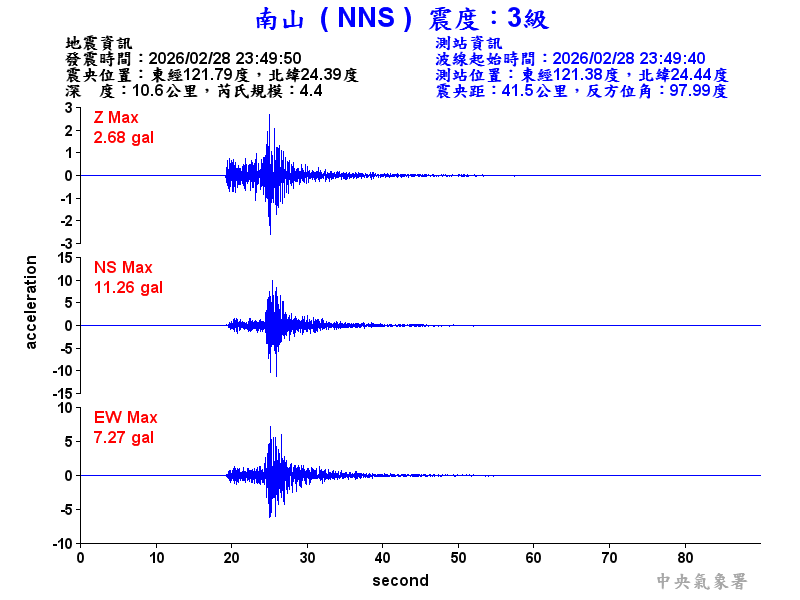 南山  3級震波圖