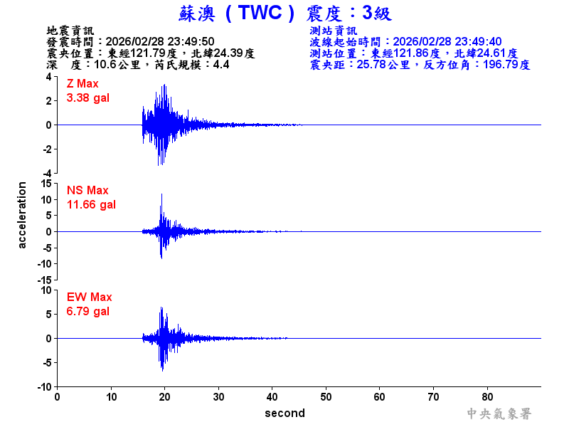 蘇澳  3級震波圖