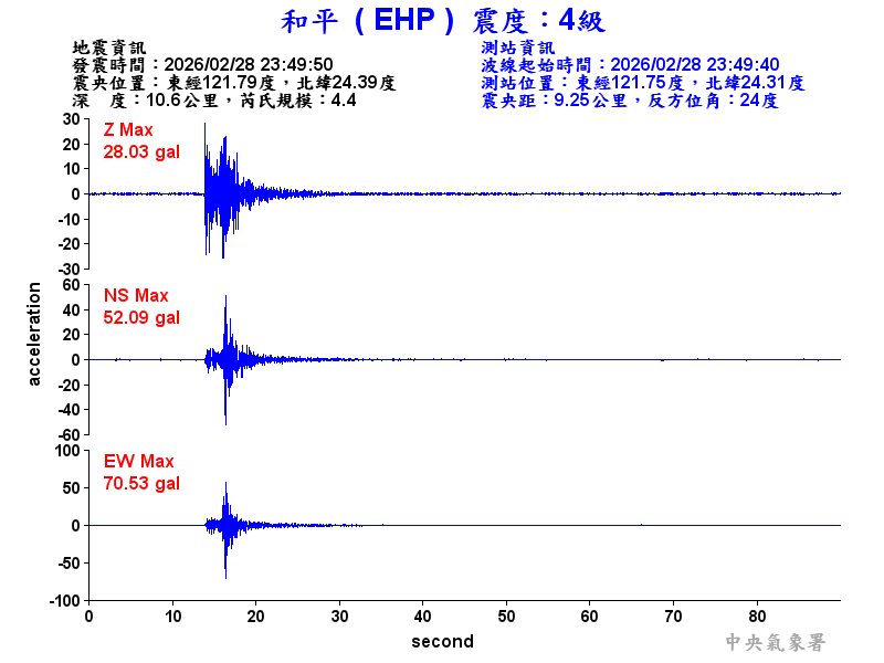 和平  4級震波圖