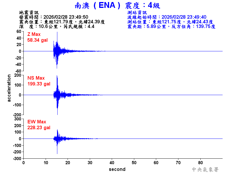 南澳  4級震波圖
