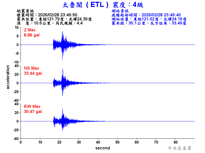 太魯閣 4級震波圖