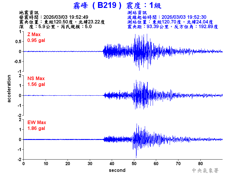 霧峰  1級震波圖