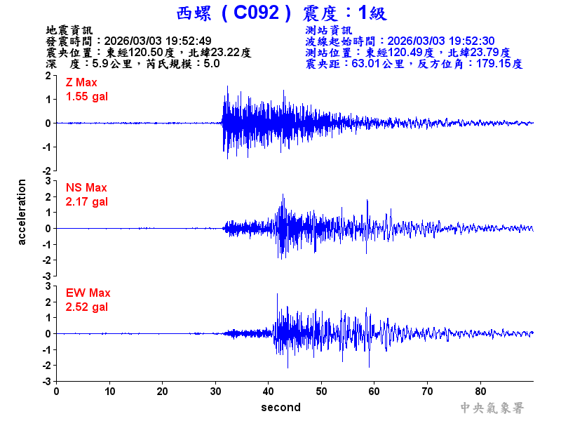 西螺  1級震波圖