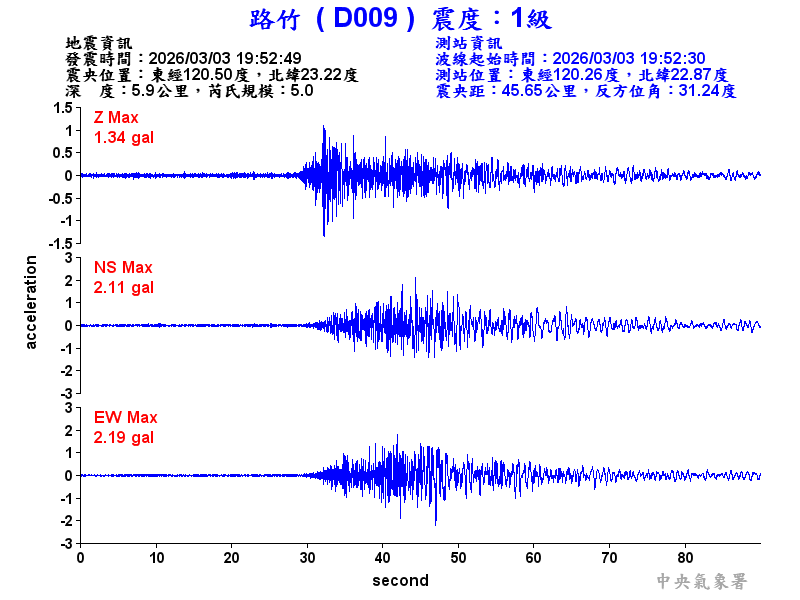 路竹  1級震波圖