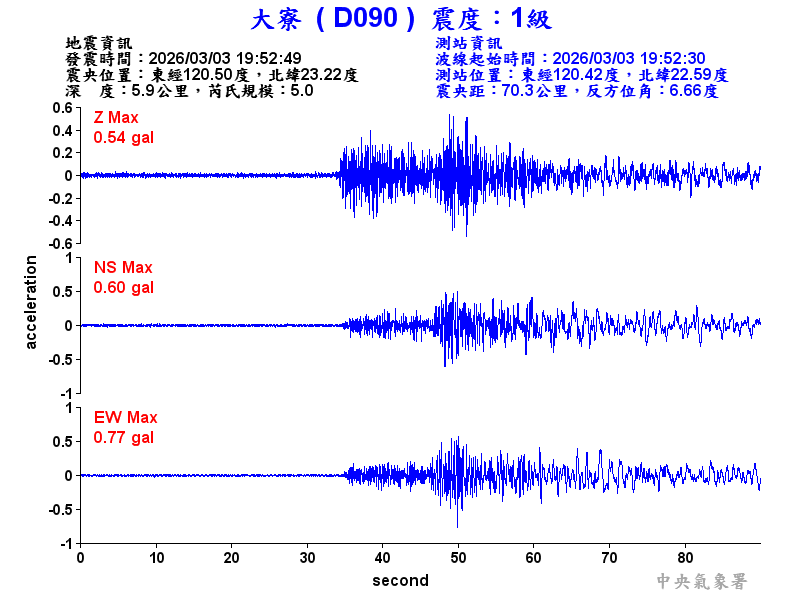 大寮  1級震波圖