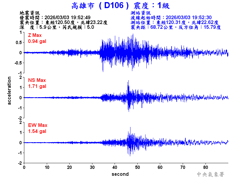高雄市 1級震波圖
