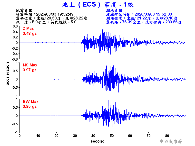 池上  1級震波圖