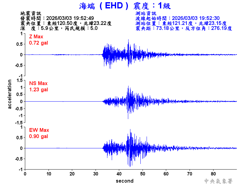 海端  1級震波圖