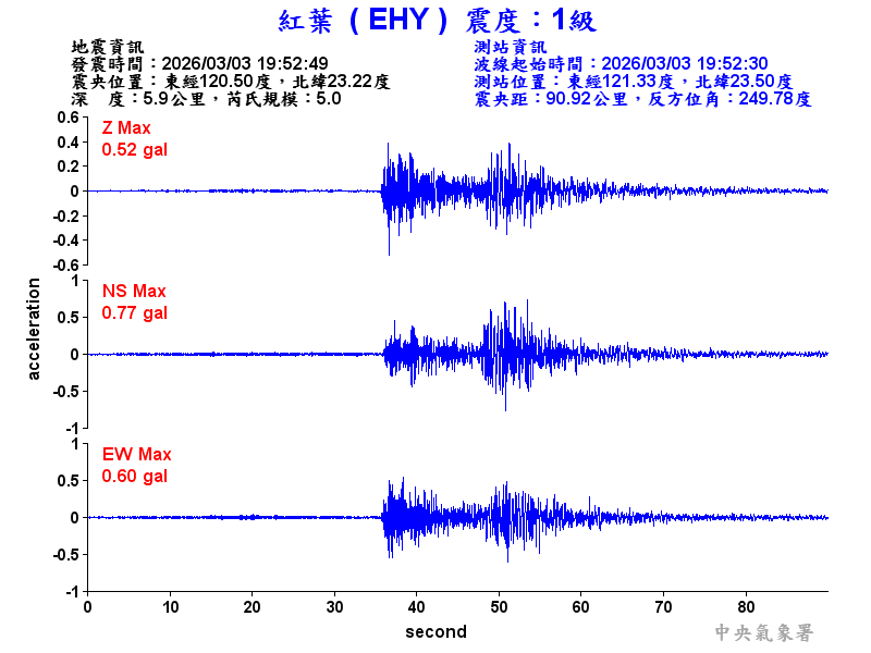 紅葉  1級震波圖