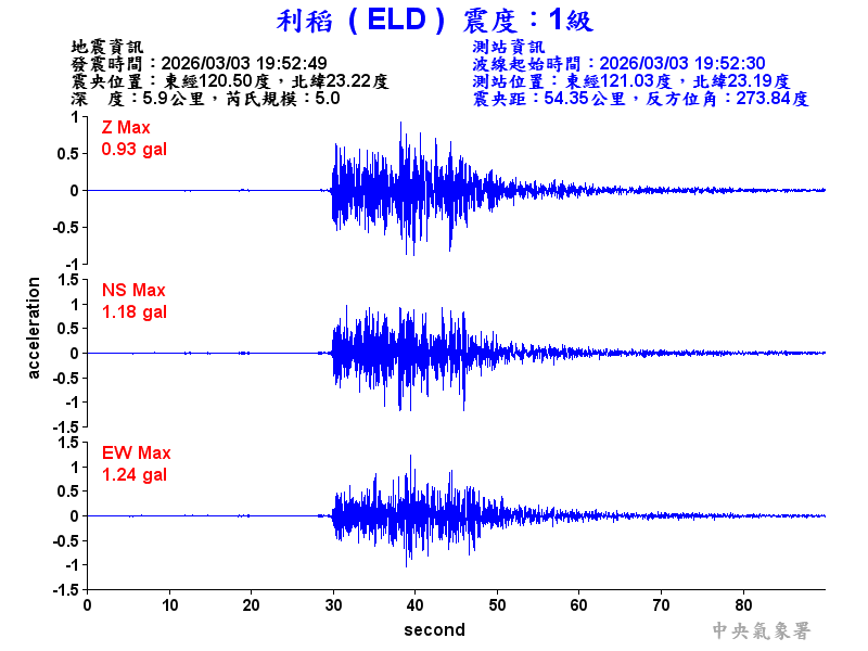 利稻  1級震波圖