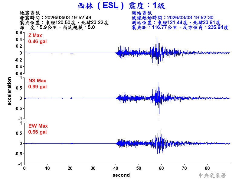 西林  1級震波圖