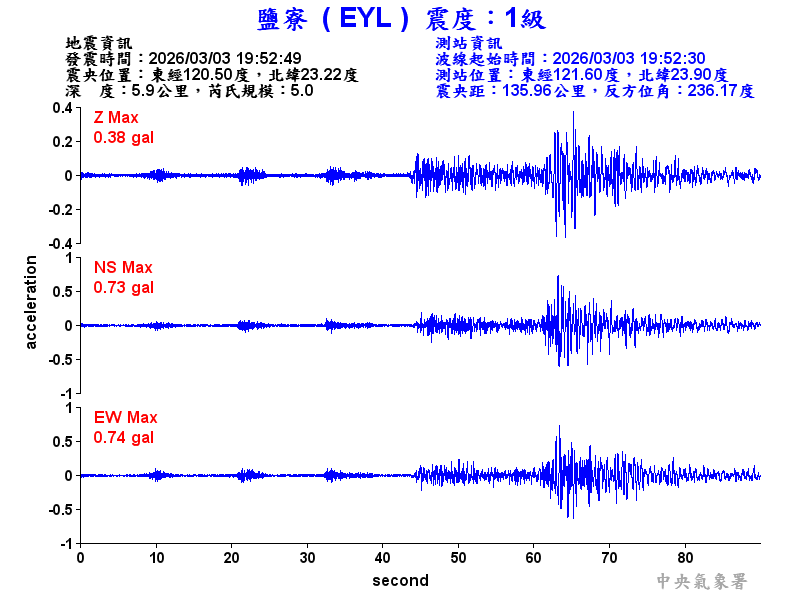 鹽寮  1級震波圖