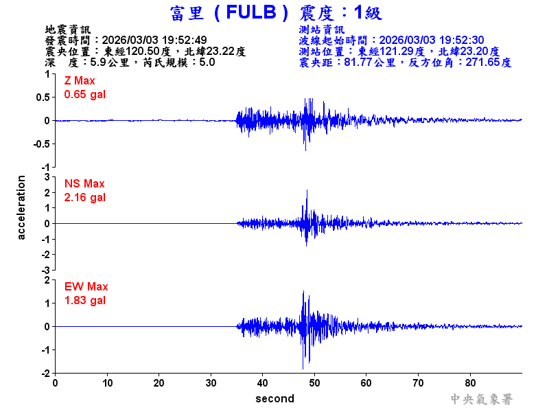 富里  1級震波圖