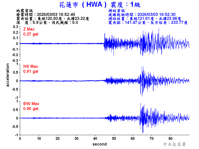 花蓮市 1級震波圖