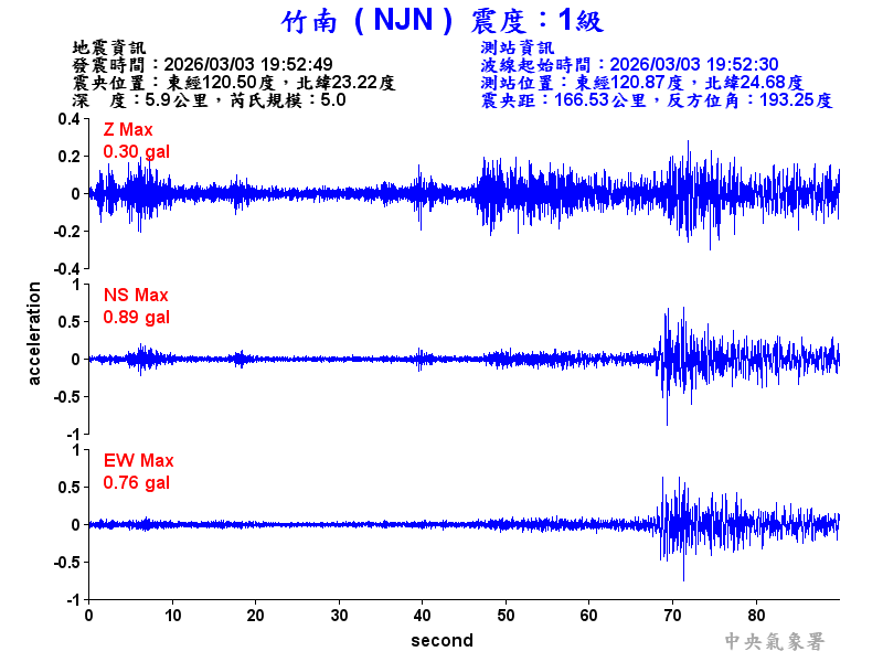 竹南  1級震波圖