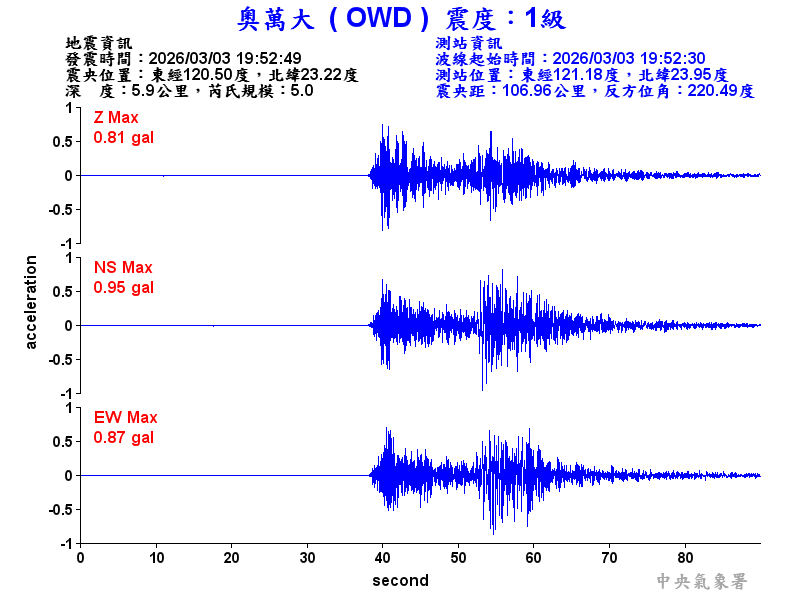 奧萬大 1級震波圖