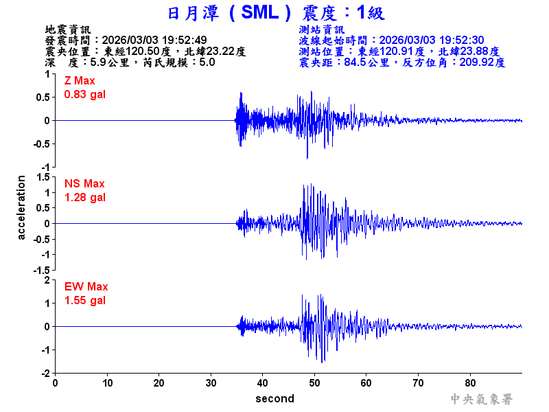 日月潭 1級震波圖