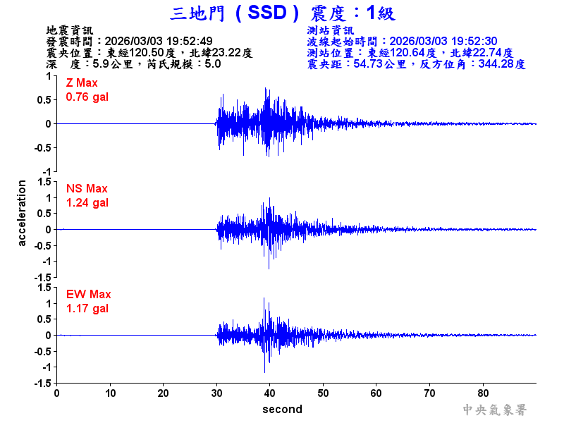 三地門 1級震波圖