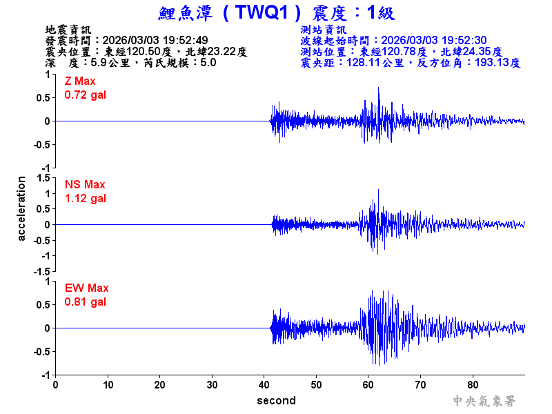 鯉魚潭 1級震波圖