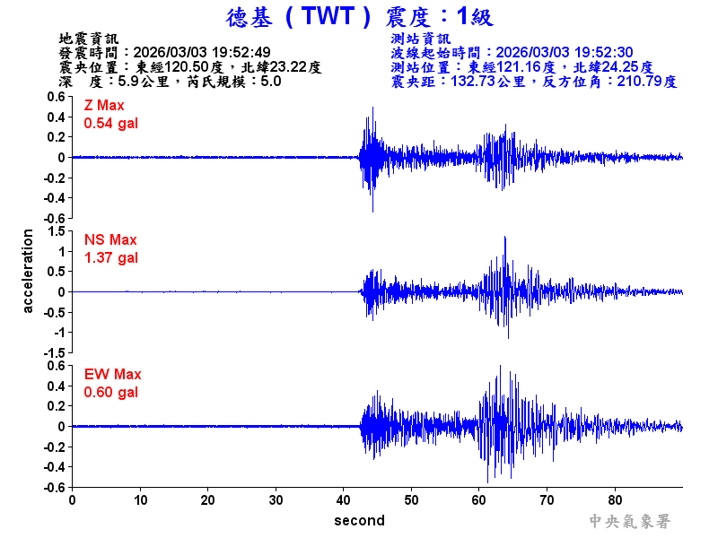 德基  1級震波圖