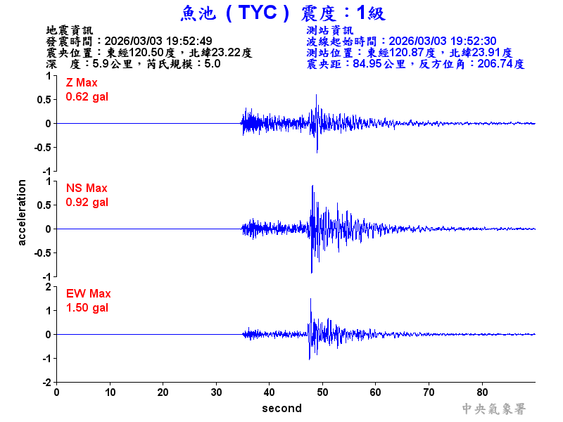 魚池  1級震波圖