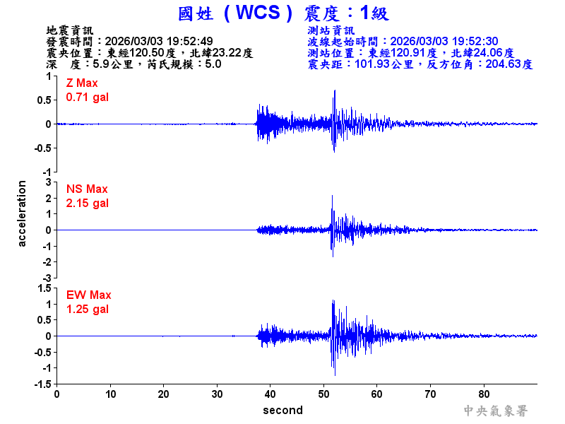 國姓  1級震波圖